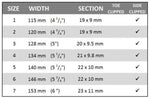 Vulcan Quality Competition - Hind